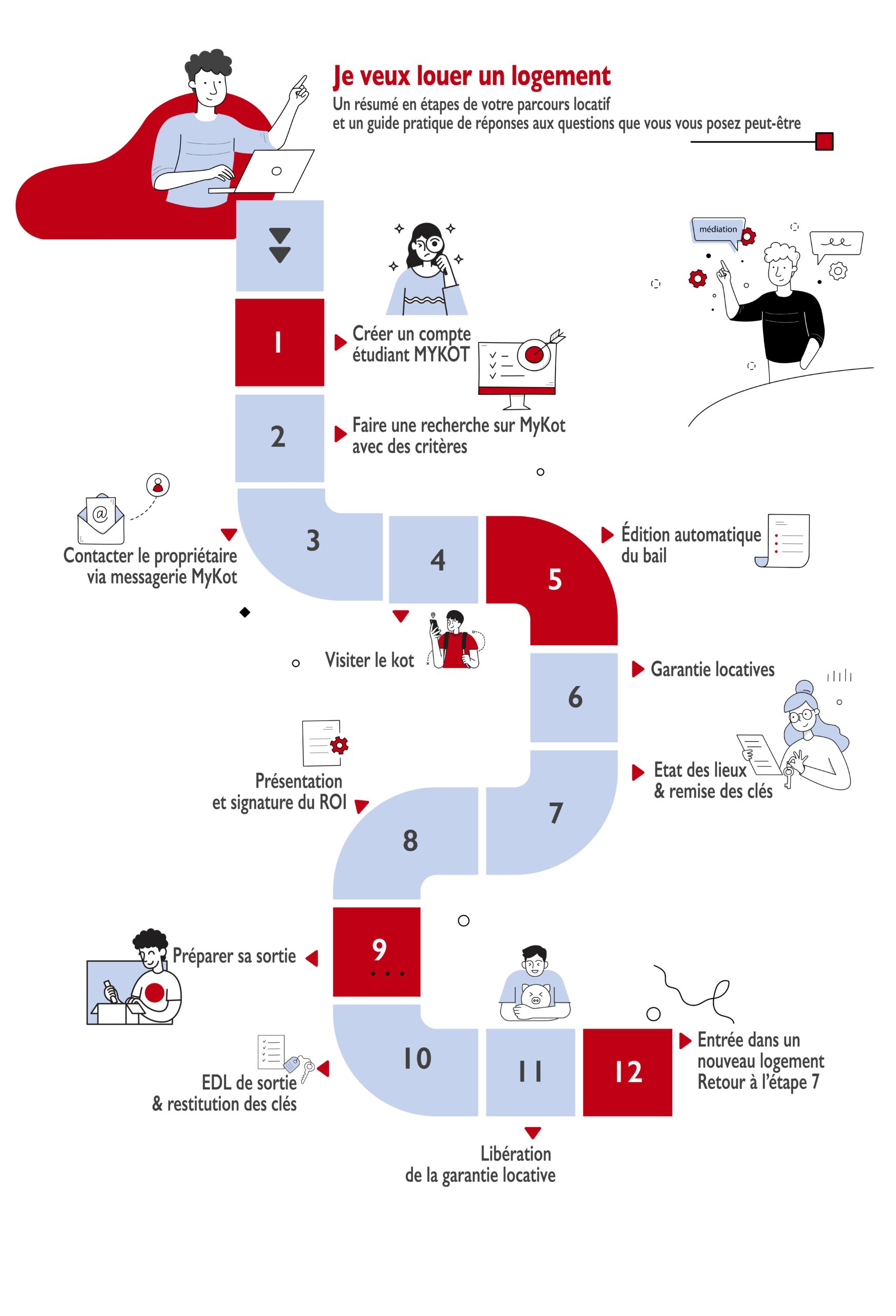 parcours-étudiant-phase2